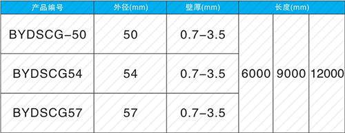 淇滨套筒式声测管批发规格尺寸