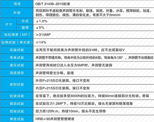 淇滨套筒式声测管批发性能特点